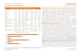 T-Note 0,960% 0,845% 1,918% CNH vs USD 7,023 …com.bankinter.com/images/23-03-2020 Semanal.pdf2020/03/23  · economía americana es que el DJI-30 retrocede en 2020 aprox. -30% y