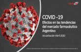 Tendencias del mercado ante COVID -19€¦ · 6 c07a0 agentes beta-bloq.solos 2,60% 6 c07a0 agentes beta-bloq.solos 2,60% 7 h03a0 productos tiroideos 2,56% 7 c09c0 angiotensin-ii