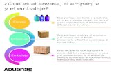 ¿Qué es el envase, el empaque y el embalaje?aduanasrevista.mx/wp-content/uploads/2018/02/envase-empaque-e… · y el producto con la finalidad de facilitar su manejo, almacenamiento,