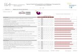 Enquesta d'opinió del Personal del Servei de Biblioteques ... › websbd › qualitat › enq › sbd2019xbiblio.pdf · Les possibilitats de promoció en la Universitat de València