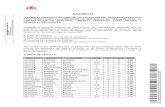 ANUNCIOtransparencia.osuna.es/export/sites/osuna/es/... · 2020-02-21 · anuncio calificaciones de la comisiÓn de selecciÓn del proceso selectivo ... garcia arroyo cristobal adelardo