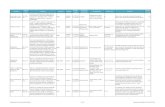 Objetivos Calendari- Objetivos Escola(s) Tipologia PEA › wp-content › pdf... · Objetivos Escola(s) Tipologia Calendari-zação Proponentes (estruturas) Dinamizadores Publico