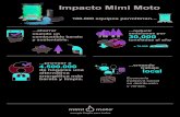 Impacto Mimi Moto Mimi Motoâ€™s 36.000.000 kg/aأ±o $/kg Margen distribuidor 0 Garrafa Pellets 10 kg