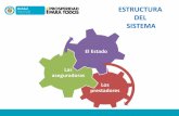 ESTRUCTURA DEL SISTEMA - minsalud.gov.co y Publicaciones/Funciona… · estructura del sistema . funcionamiento del sector salud las aseguradoras los prestadores ...