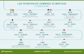 LAS PRINCIPALES CUMBRES CLIMÁTICAS - Iberdrola · 2019-12-02 · LAS PRINCIPALES CUMBRES CLIMÁTICAS (Y SUS HITOS) 2019 COP25 - CHILE Celebrada en Madrid 2018 COP24 - KATOWICE Katowice