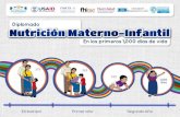 Diplomado nutricion materno-infantil en los primeros 1000 ... · El diplomado “Nutriciónmaterno-infantil en los primeros 1,000 días de vida”fue la acción identificada para
