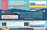 SISTEMA EDUCATIVO HUNGRÍAa-Hungria.pdf · 40 comprensiÓn lectora (470 p.) 37 (477 p.) sistema educativo hungrÍa estonia eslovenia paÍses bajos suiza noruega repÚblica checa hungrÍa