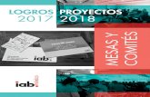 LOGROS PROYECTOS 2017 2018 - IAB Méxicoiniciativas.iabmexico.com/socios/proyectos2017.pdf · 3 COMITÉ DE LINEAMIENTOS Y MEJORES PRÁCTICAS MARZO 2017 - MARZO 2019 1. MEJORES PRÁCTICAS