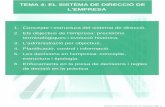 TEMA 4 EL SISTEMA DE DIRECCIÓ DE L'EMPRESArua.ua.es/dspace/bitstream/10045/19666/20/TEMA 4 EL... · habilitats planificaciÓ tÈcniques conceptualitzaciÓ humanes organitzaciÓ gestiÓ