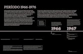 1973 1974 1975 1976 - Inicio | Sitio oficial de la ... · consignas de los trabajadores. 1966 ARGENTINA 28.06 Golpe de Estado del Gral. Juan Carlos Onganía. Este año marca el inicio