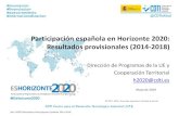Participación española en Horizonte 2020: …eshorizonte2020.cdti.es/recursos/doc/Programas...Dirección de Programas de la UE y Cooperación Territorial h2020@cdti.es Participación