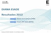 DIANA ESADE Resultados 2012itemsweb.esade.edu/wi/Prensa/Diana_ESADE_present.pdf · 2013-02-21 · Resultados 2012 Diana económica (PIB) Campus ESADE Madrid. 21 de febrero 2012 1