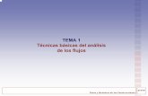 TEMA 1 Técnicas básicas del análisis de los flujosocw.upm.es/.../tema-1-tecnicas-basicas-del-analisis-de-los-flujos.pdf · TEMA 1 Técnicas básicas del análisis de los flujos.