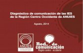 Diagnóstico de comunicación de las IES de la Región Centro ... · •Manual de comunicación estratégica y relaciones públicas: 64% de las IES que contestaron el diagnóstico