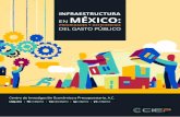 Infraestructura en México...educativas y de vivienda, impacta en el desarrollo económico y humano de la población. En 2010, el gasto público en inversión fue 5.1% del PIB, pero