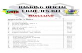 RANKING OFICIAL CBJJE/IFS-BJJcbjje.com.br/gespress/uploads/2017/09/RANKING... · ranking oficial cbjje/ifs-bjj masculino infanto-juvenil “a” rana galo 1. 30 ptsrenan de freitas