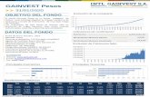 Presentación de PowerPoint - Tarallo · 2020-02-20 · Patrimonio Rendimiento Mensual Directo Rendimiento Mensual Anualizado El fondo Gainvest Pesos es un fondo categoría de Dinero