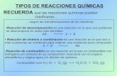 TIPOS DE REACCIONES QUÍMICAS RECUERDAagrega.juntadeandalucia.es/repositorio/27042012/0a/es-an_2012042… · Física y Química en oficios tradicionales. Presentación "Tipos de reacciones