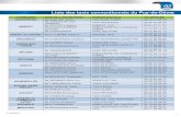 Liste des taxis conventionnés du Puy-de-Dôme · 2017-04-11 · 11/04/2017 1 Liste des taxis conventionnés du Puy-de-Dôme COMMUNES NOM DE L’ENTREPRISE RAISON SOCIALE TELEPHONE