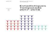 Estadístiques Temporada 2017-2018 - ADETCA...les Flors; La Plaça Margarida Xirgu; el Jardí del Teatre Nacional de Catalunya. Espais Especials sense programació de la temporada