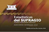Estadísticas del SUFRAGIO...CUADRO 1.9 LIMÓN: ELECTORADO, VOTOS RECIBIDOS Y ABSTENCIONISMO POR SEXO, SEGÚN CANTÓN Y DISTRITO ADMINISTRATIVO, ELECCIONES GENERALES FEBRERO 2018 (CIFRAS