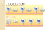 Tipos de Redes - Webnode › _files › 200000142... · 2013-08-30 · 4 Redes Peer-to-Peer No hay servidores dedicados No existe jerarquías entre los equipos.Todos son iguales y