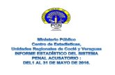 MINISTERIO PÚBLICO › wp-content › ... · MINISTERIO PÚBLICO DENUNCIAS REGISTRADAS EN EL 2° DISTRITO JUDICIAL DE PANAMÁ, POR PROVINCIA, SEGÚN DELITO GENÉRICO Y ESPECIFICO: