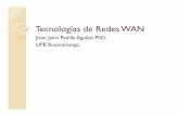 Jhon Jairo Padilla Aguilar, PhD. UPB Bucaramangajpadilla.docentes.upbbga.edu.co/programa redes... · Evolución redes WAN de paquetes Redes X.25 Redes Frame Relay Redes ATM Redes