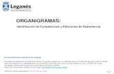 Gestión de Expedientes - Leganés...Pág 3 Delegación de Competencias • Decreto de Alcaldía 7.613/2019, de 17 de junio, de nombramiento de los y las Tenientes de Alcalde. •