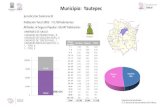 Municipio: Yautepec - evaluacion.ssm.gob.mxevaluacion.ssm.gob.mx/diagnosticoensalud-SSM/... · Fuente: Estudio de Regionalización Operativa, 2016 Ubicación Geográfica Diagnóstico