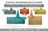 SALUD - PAOT › pdfs › discriminacion › Discriminacion... · 2018-10-05 · PAOT, por una vida sin discriminación Pueden presentarse en todo momento, lugar y ámbito cuando