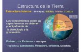 Estructura Externa · Estructura de la Tierra Estructura Externa.-Estructura Externa en capas: Troposfera, Estratosfera, Mesosfera, Ionosfera, Exosfera Estructura Interna.-en capas: