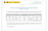 BOLETIN SEMANAL DE VACANTES 30/11/2016 · 30/11/2016  · BOLETIN SEMANAL DE VACANTES 30/11/2016 Los puestos están clasificados por categorías correspondientes con los años de