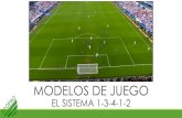 MODELOS DE JUEGO · 2018-09-12 · modelo de juego | sistema 1-3-4-1-2. 1 3 1 con superioridad numÉrica dentro, primera opciÓn pase interior. en caso de marcaje fuerte interior,