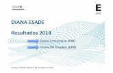 Diana ESADE 2014 v10itemsweb.esade.edu/wi/Prensa/DianaESADE2014.pdfde 4 años y sube en marzo el 2% respecto al mismo mes de 2013. Día 2. El Rey Juan Carlos I anuncia su abdicación