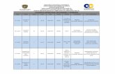 DIRECCIÓN DE DESARROLLO ECONÓMICO DEPARTAMENTO DE …empleo.municipiodequeretaro.gob.mx/media/blog/VACANTES... · 2018-01-04 · 14-12-2017 soldador 1 20 a 40 masculino 8000.00