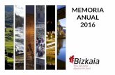 MEMORIA ANUAL 2016 - Bizkaia€¦ · • Incremento total por nuevos servicios y refuerzos : 3 • Autobuses retirados: 30 • Autobuses nuevos adquiridos: 34 ... A3513 BILBAO - Hospital