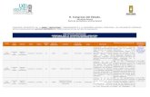 H. Congreso del Estado. › uploads › instrumento › ... · 2018-11-28 · 1-nov-2012 Guanajuato Presentación de la iniciativa formulada por las diputadas y los diputados integrantes