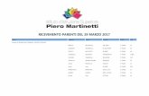 Presentazione standard1 - IIS Piero Martinetti...Presentazione standard1 Author prizio Created Date 3/27/2017 12:32:09 PM ...
