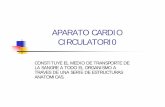 APARATO CARDIO CIRCULATORI0 - E-Prints …eprints.ucm.es/10735/1/APARATO_CARDIOCIRCULATORIO.pdfAPARATO CARDIO CIRCULATORI0 CONSTITUYE EL MEDIO DE TRANSPORTE DE LA SANGRE A TODO EL