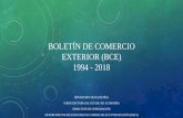 BOLETÍN DE COMERCIO EXTERIOR (BCE) 1994 - 2018...Boletín de Comercio Exterior (BCE) Dirección de Integración –Dpto. Estrategias Comerciales e Integración (DECI) Gráfico N 1: