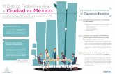Infografía Ciudad de México - Aduanas Revistaaduanasrevista.mx/wp-content/uploads/2018/02/Infografia...Title Infografía Ciudad de México Created Date 2/13/2017 9:32:47 AM