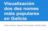 en Galicia máis populares dos dez nomes Visualización ... · Visualización dos dez nomes máis populares en Galicia Da idea ó gráfico Programa vectorial de deseño Corel Draw,