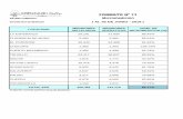 FORMATO Nº 11 SISTEMA COMERCIAL Micromedición · total eps 148,337 140,867 84.09% fuente: gcom-sgpcv-area de medición micromedición ( al 30 de junio - 2017 ) formato nº 11. sistema