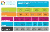 Índice de Bienestar de la Niñez y Juventud 2020 …...Índice de Bienestar de la Niñez y Juventud 2020 Puerto Rico La caliﬁcación de Puerto Rico en Dcomparación con los estados