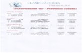 WordPress.com...clasificaciones medio fondo orden 10 30 club pombas das mariÑas pombas das mariÑas c.c.terracha no pomba 168447/12 168441/12 177547/12 no pomba 177478/12 177547112