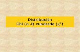 Distribución Chi (o Ji) cuadrada ( ))terra.geociencias.unam.mx/~ramon/EstInf/Clase9.pdf · Chi (o Ji) cuadrada χ ... • El famoso artículo de Karl Pearson sobre la distribución