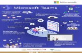 Microsoft Teams - gob.mx...Un solo lugar para comunicarte, realizar tu clase, administrar proyectos, evaluar y colaborar en tiempo real Microsoft Teams Comunícate con tus alumnos