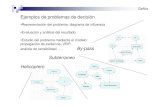 Ejemplos de problemas de decisión - DIAdia.fi.upm.es/~jafernan/teaching/dss/dss-seminar5.pdfGeNie Ejemplos de problemas de decisión •Representación del problema: diagrama de influencia