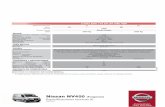 Nissan NV400 · Nissan NV400 (Furgones) Especificaciones técnicas (III) Julio 2015 1507-100715 2.3dCi EU5 135 CV (100 kW) TT Distancia entre ejes L1 L2 L3 Altura H1 H2 Tracción